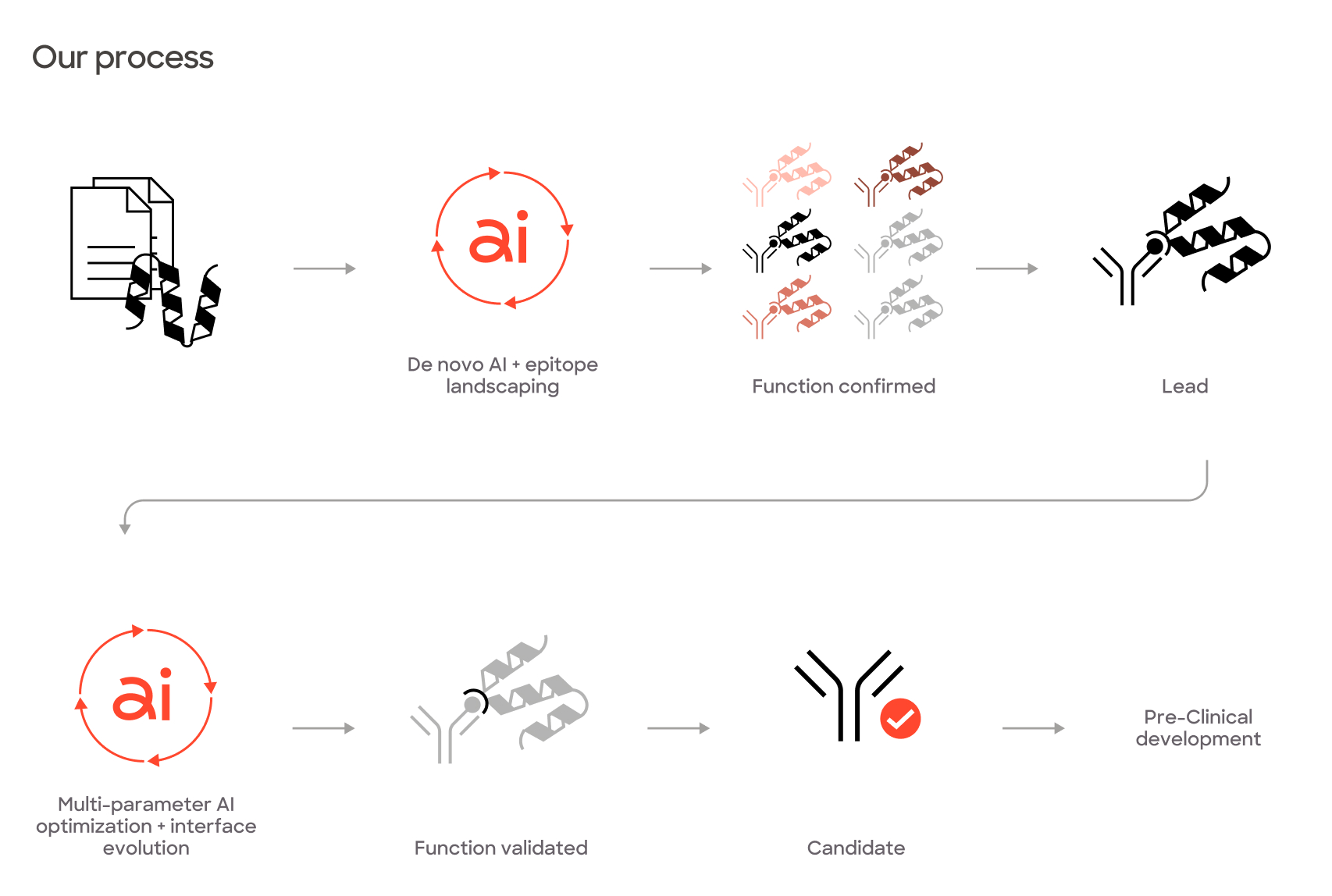 AI-platform
