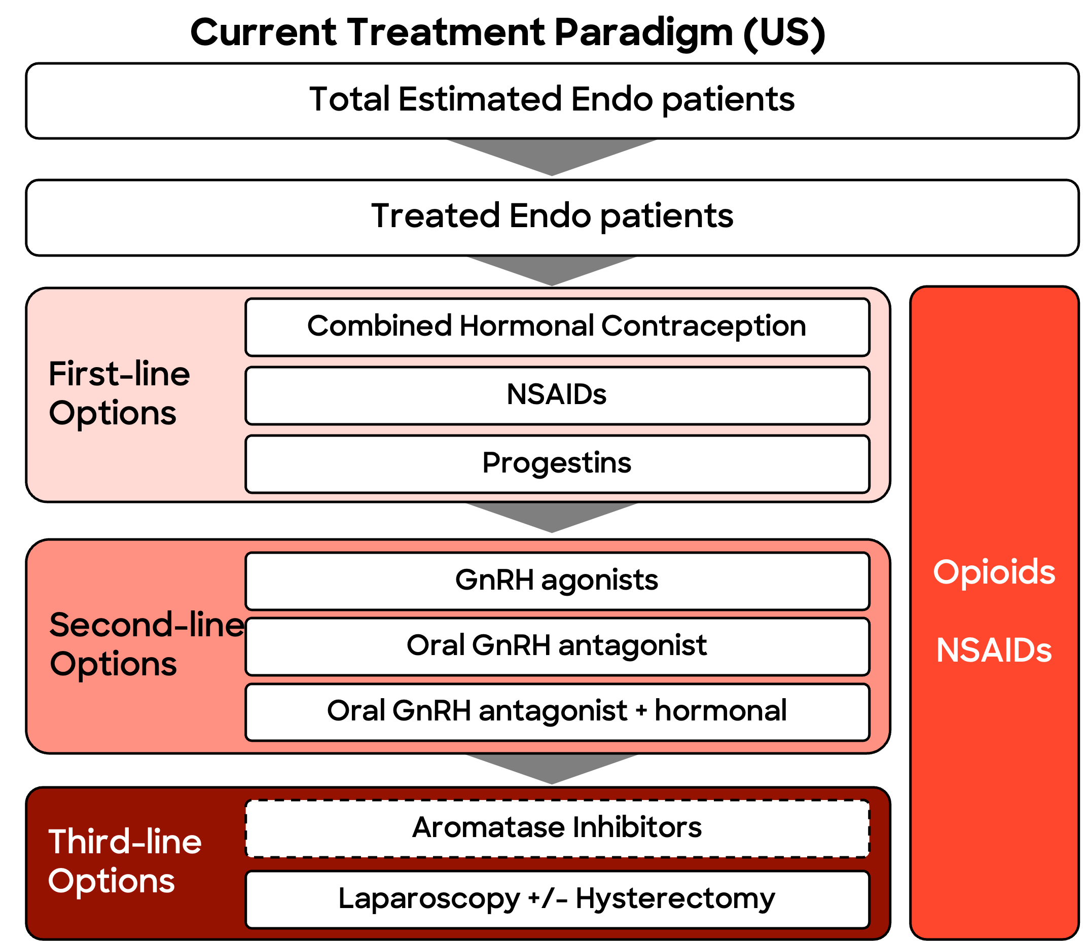TREATMENT_OVERVIEW